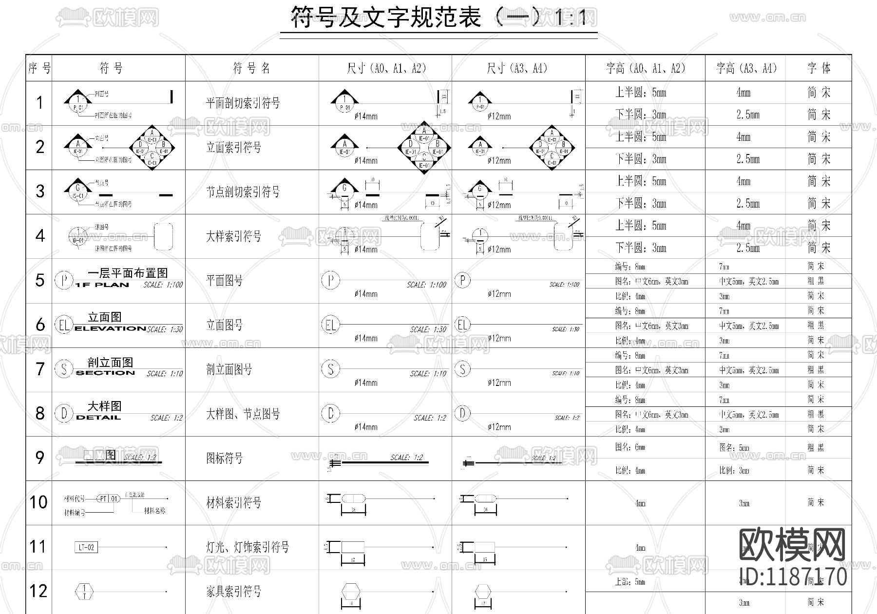 CAD室内设计施工图符号及文字规范一览表下载（渲染图1）