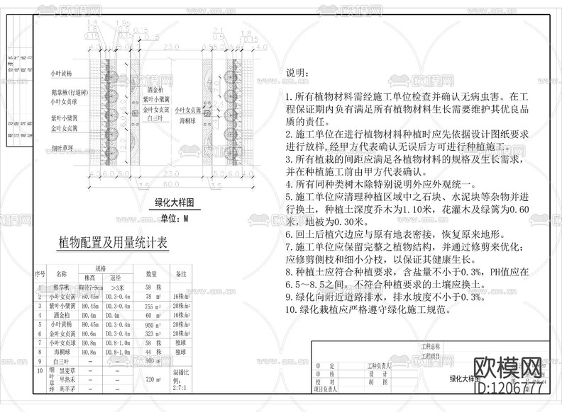 四條道路綠化施工圖下載(渲染圖2)