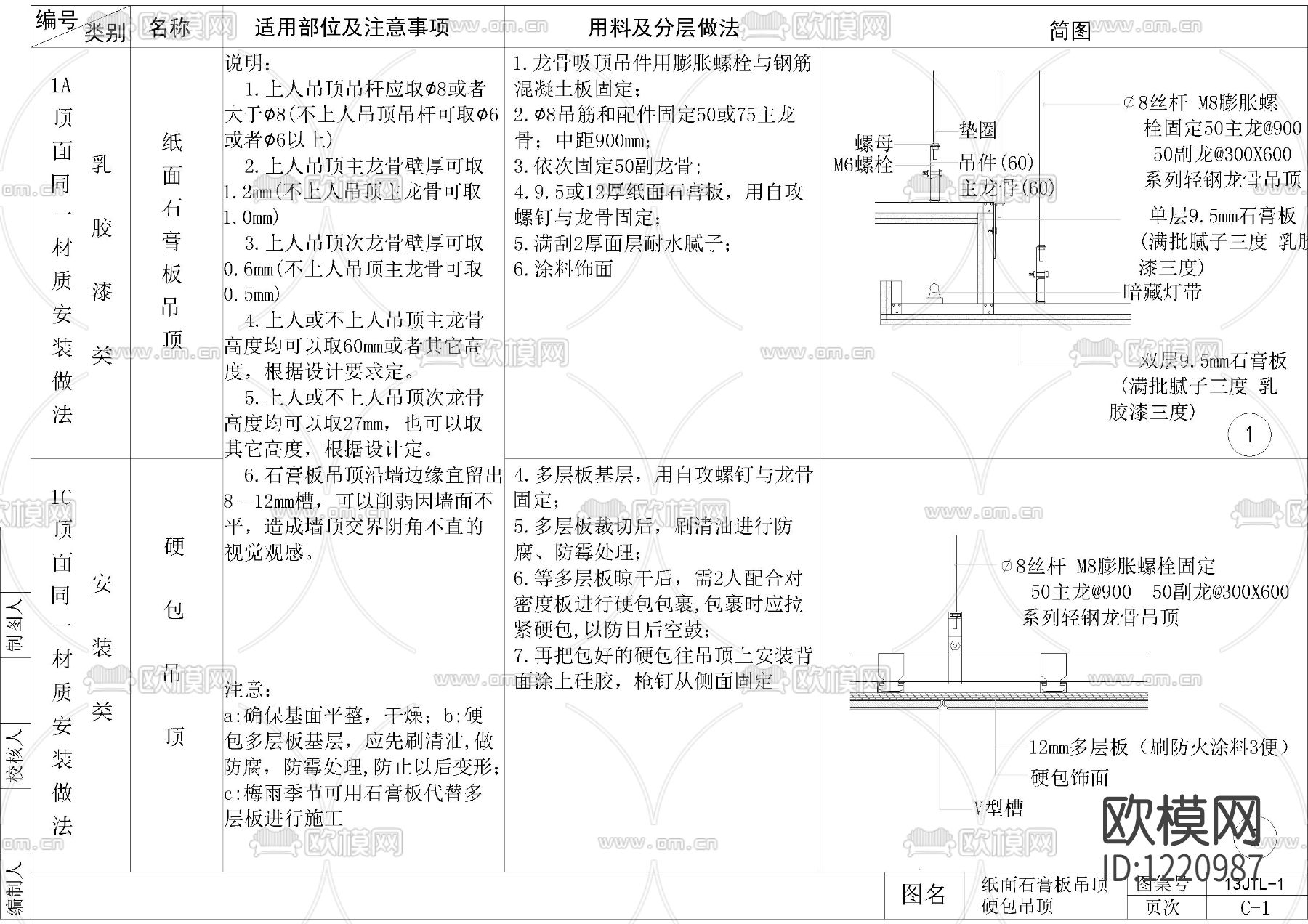 金螳螂大样综合CAD+SU模型下载（渲染图7）