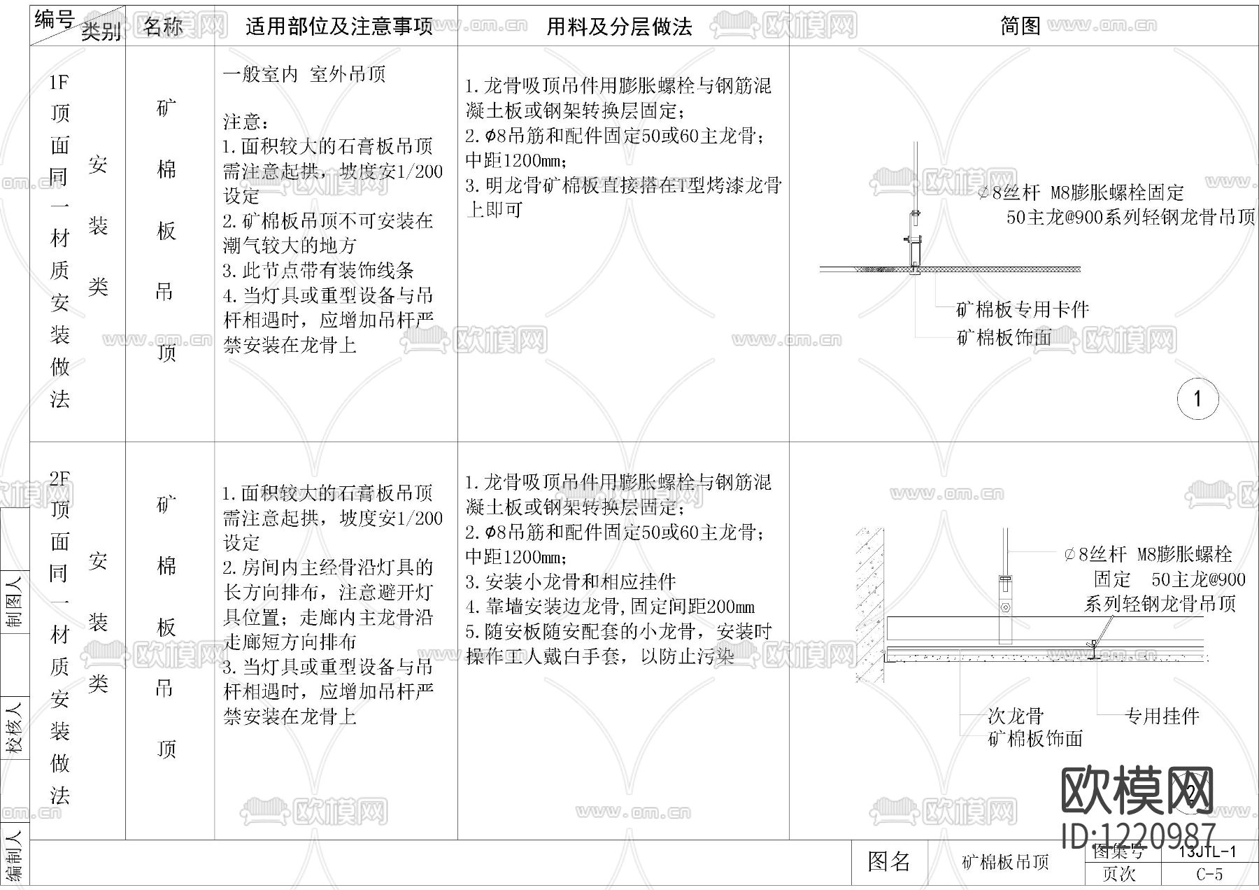 金螳螂大样综合CAD+SU模型下载（渲染图6）