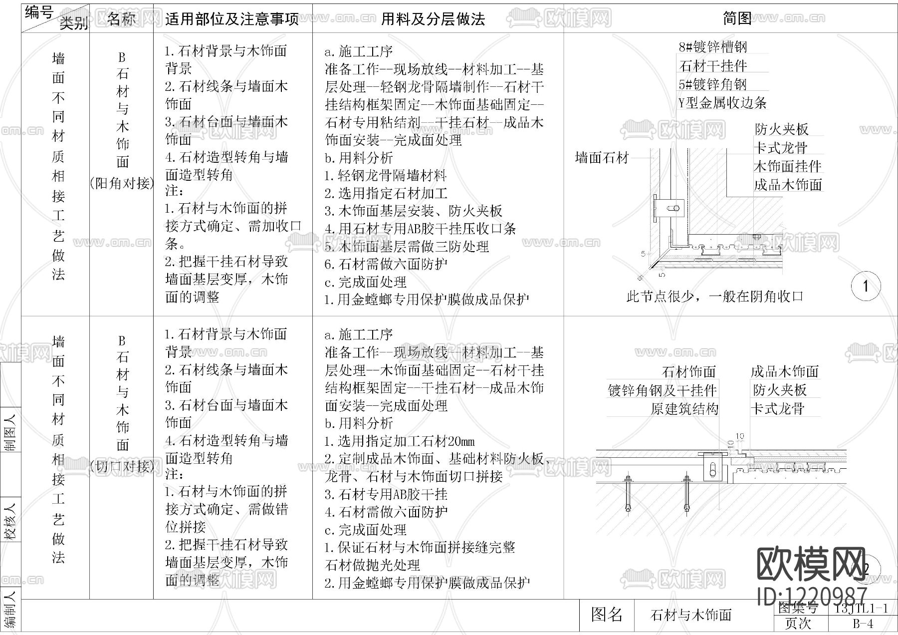 金螳螂大样综合CAD+SU模型下载（渲染图10）