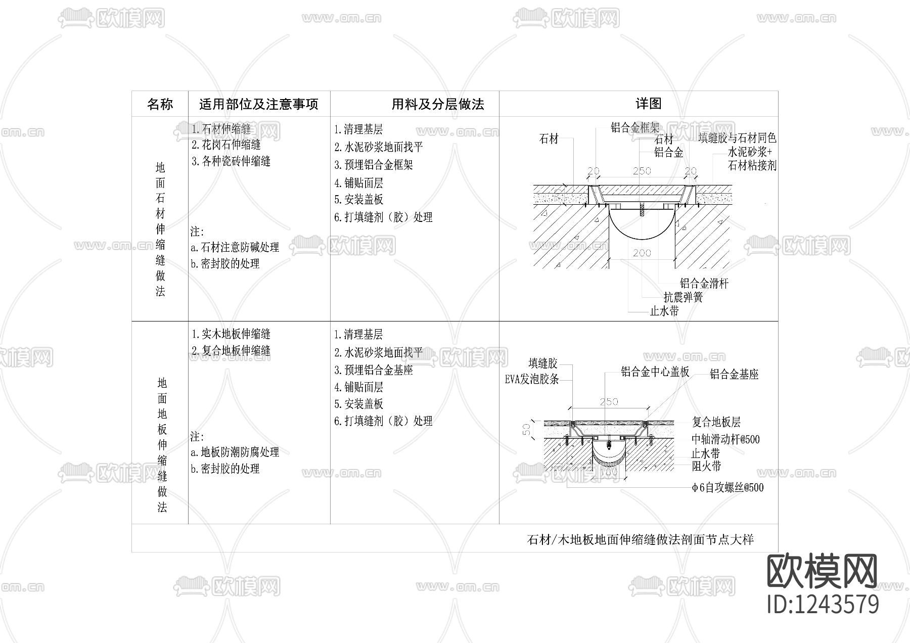 石材木地板地面伸缩缝做法剖面cad节点大样下载