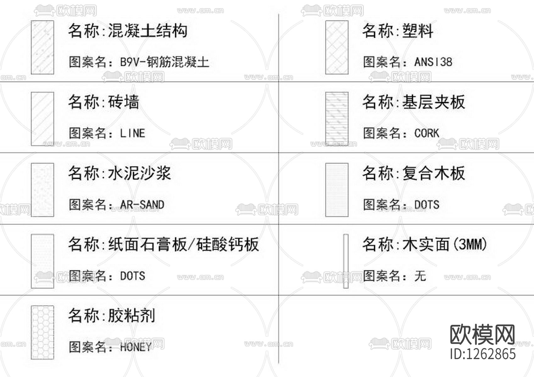 动态图块整理cad图库