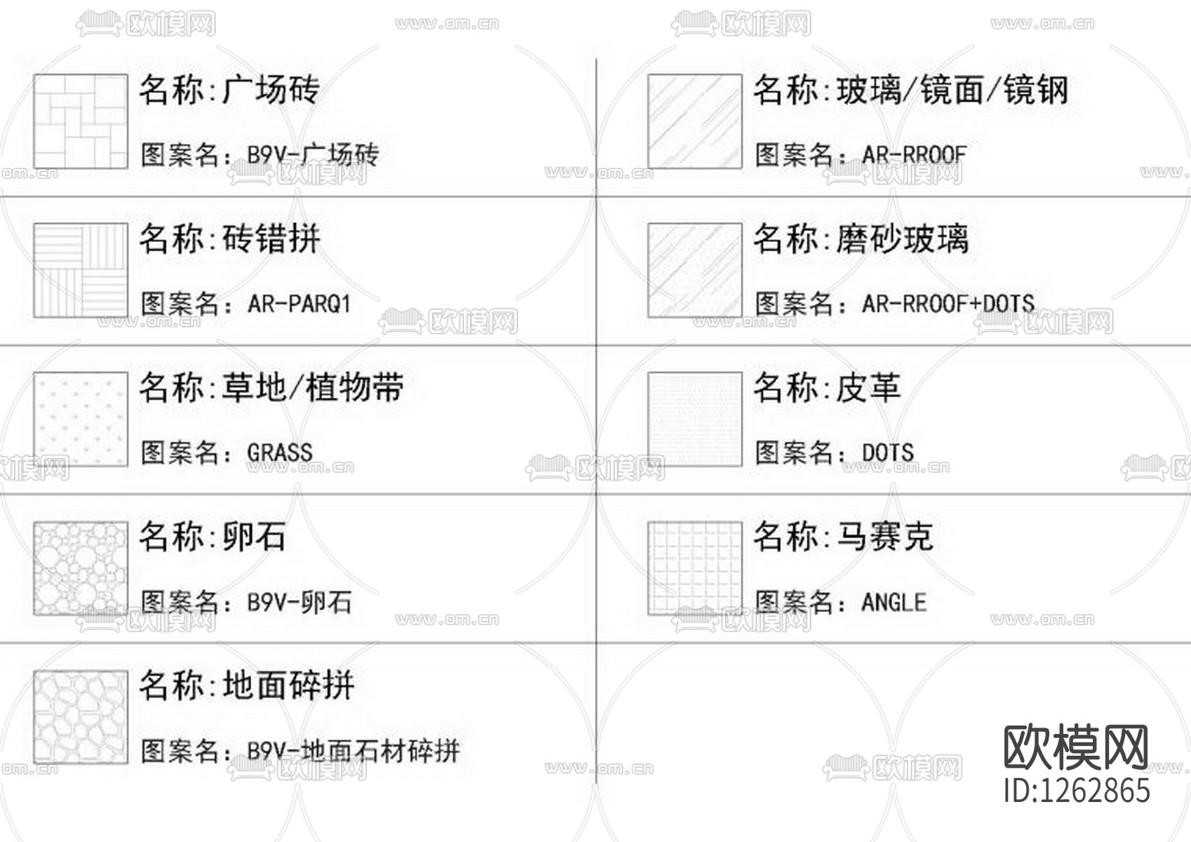 动态图块整理cad图库