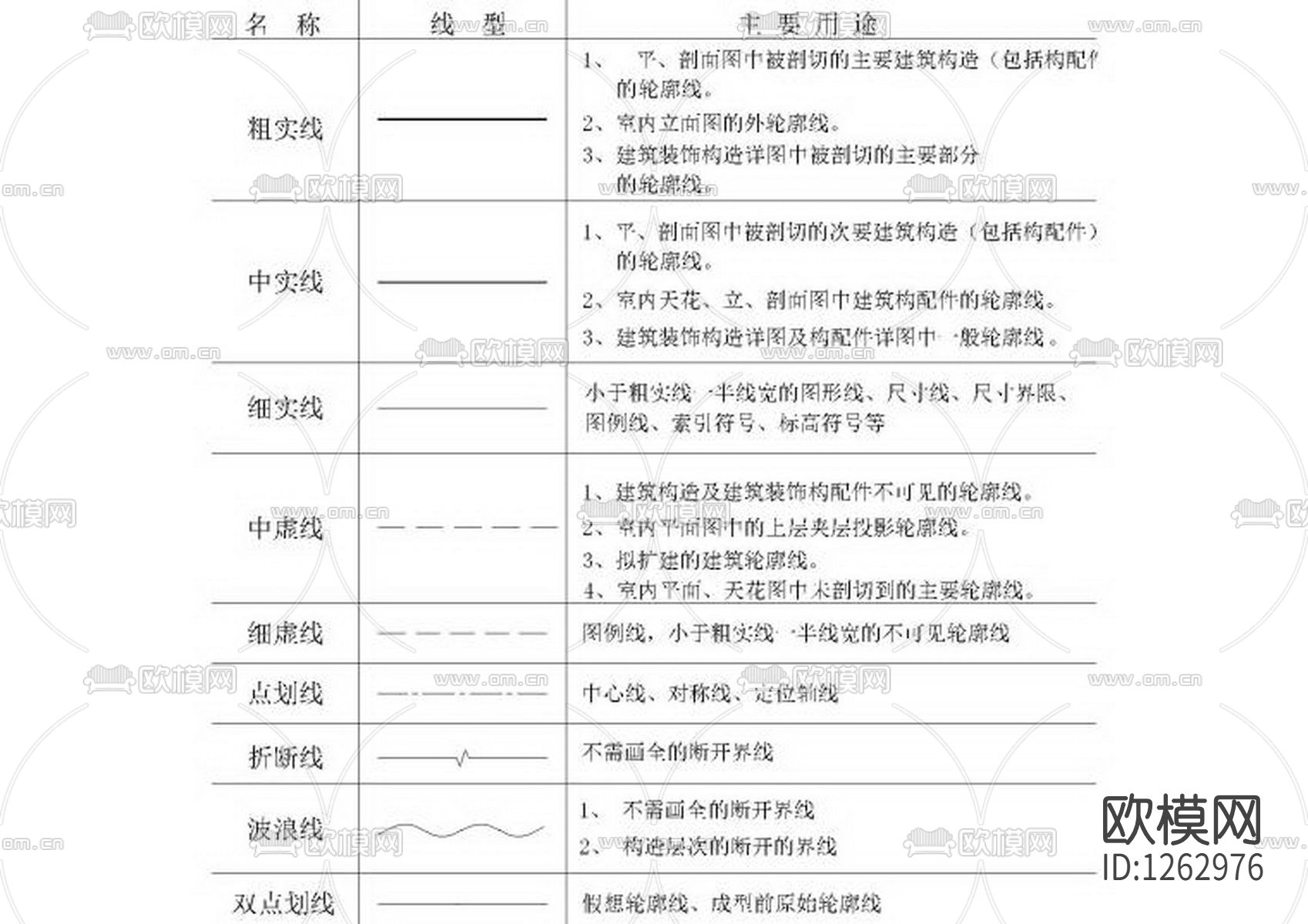 制图规范cad图库下载（渲染图7）
