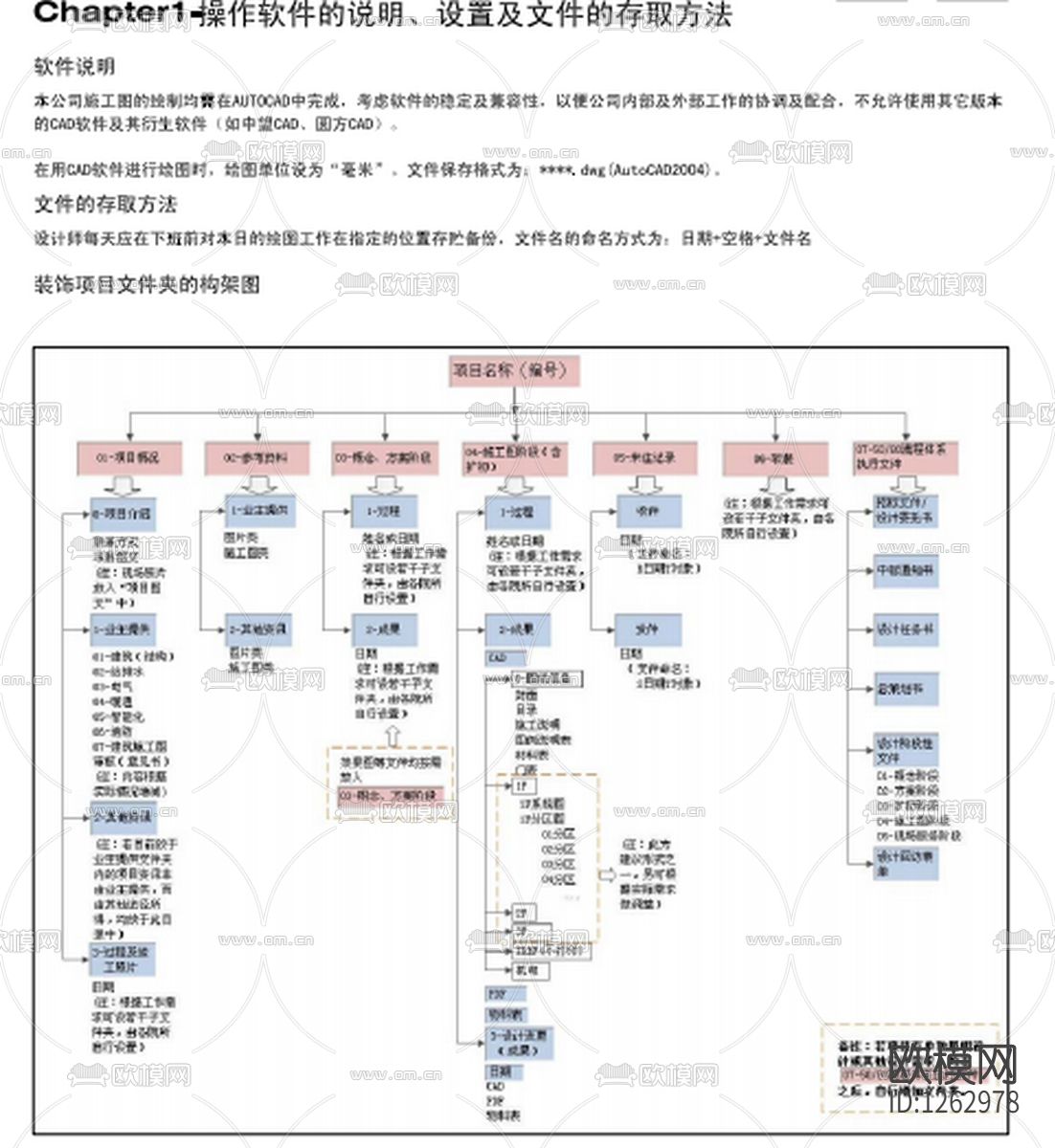 制图规范cad图库下载（渲染图2）