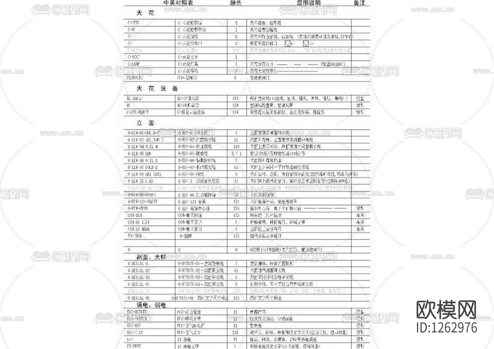 制图规范cad图库下载（渲染图4）