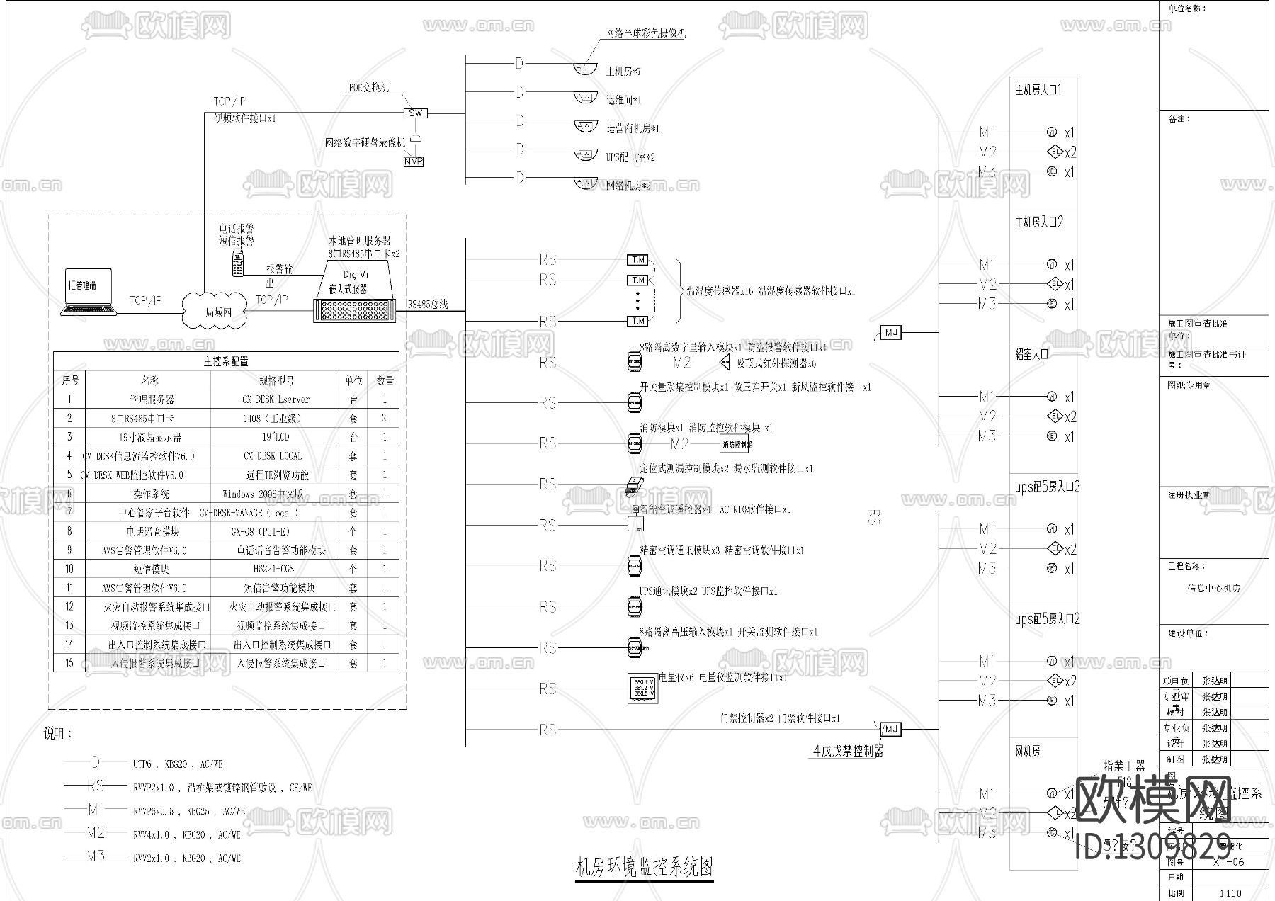 信息机房设计图纸cad施工图下载（渲染图3）