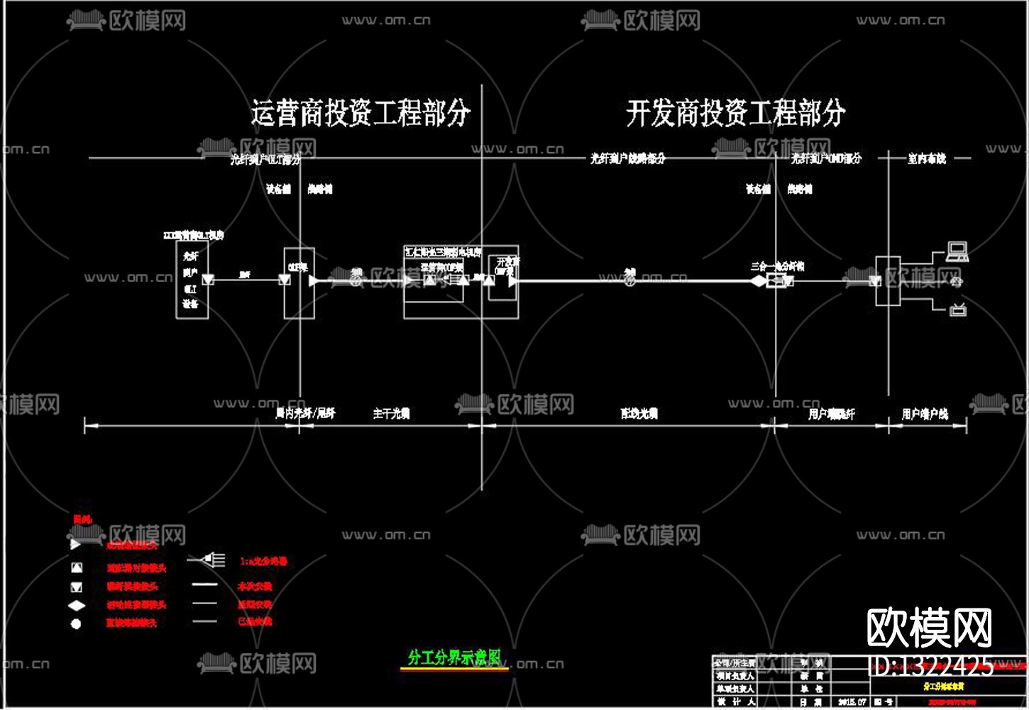 三网合一FTTH工程cad施工图下载（渲染图6）