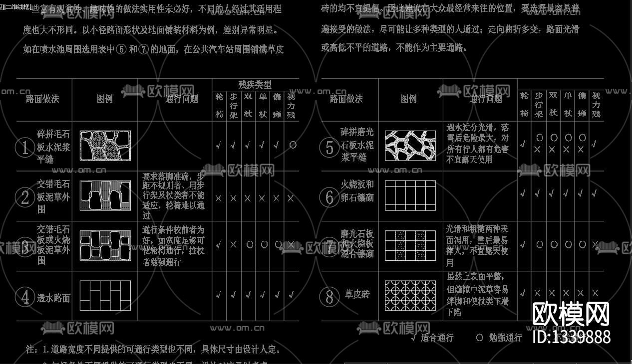 城市道路无障碍设施cad施工图