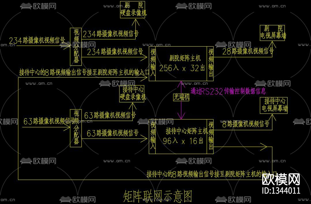 闭路电视监控系统cad施工图下载（渲染图3）