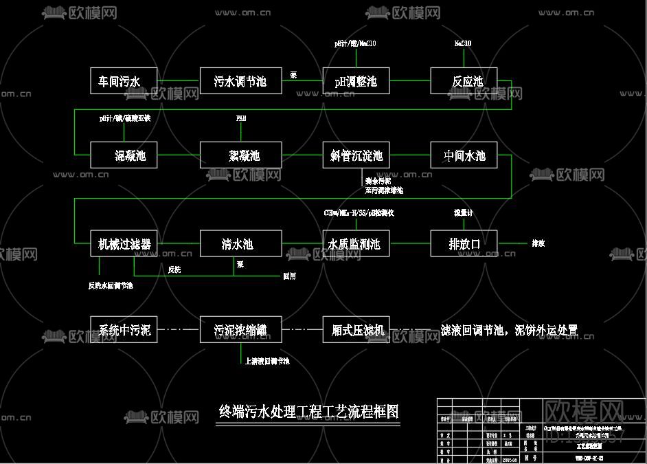 污水处理厂cad施工图下载（渲染图3）
