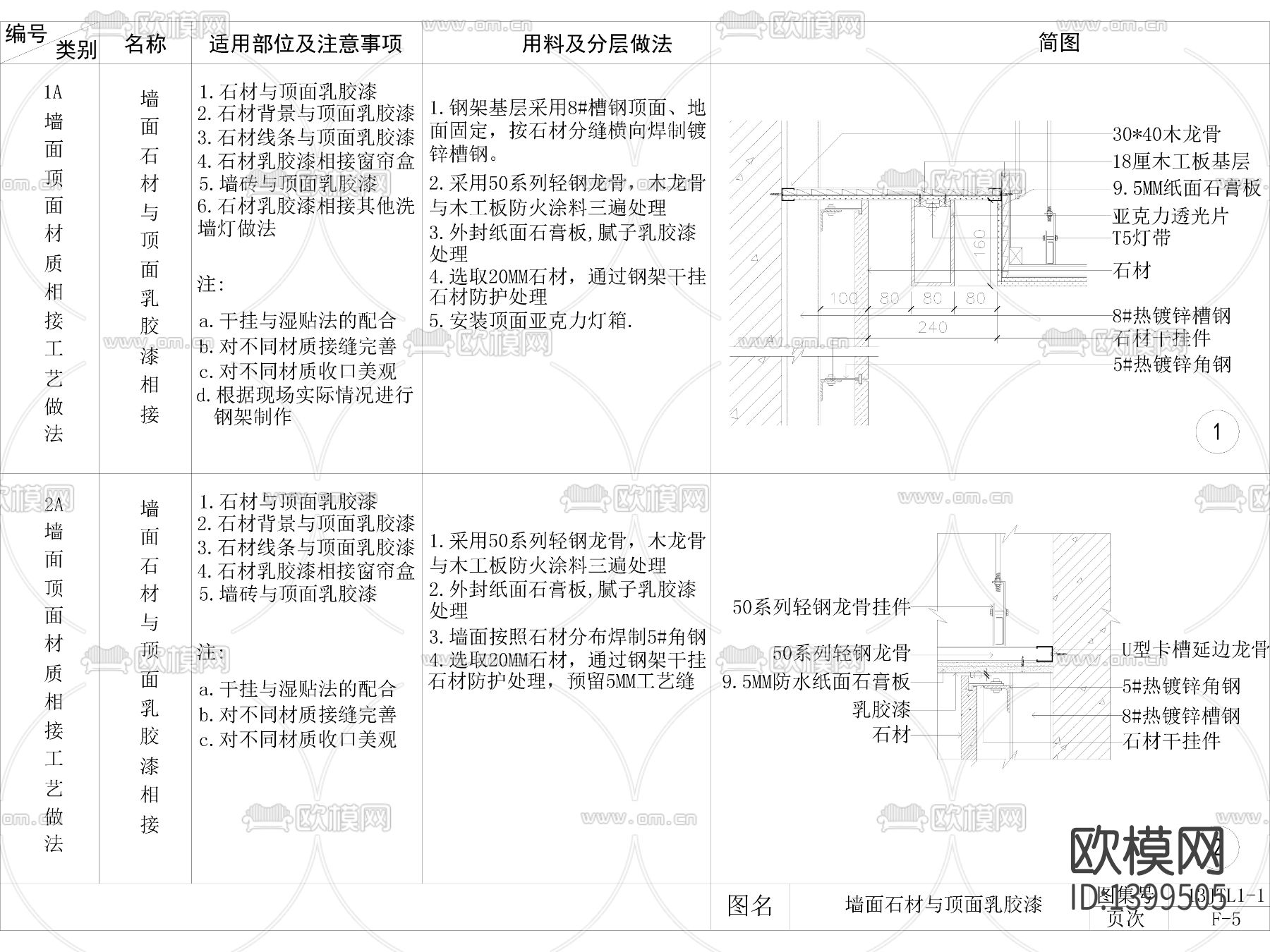 墙顶相接节点大样下载（渲染图4）