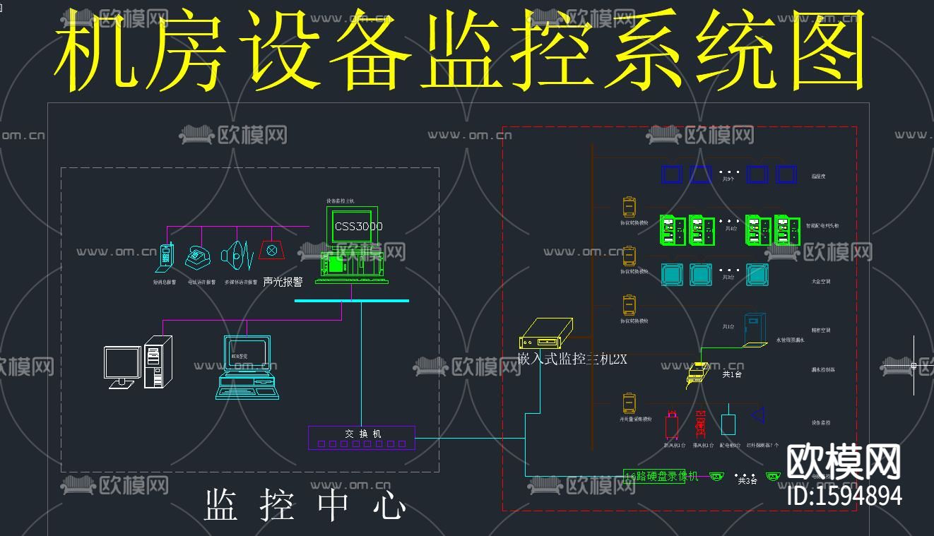 机房设备监控