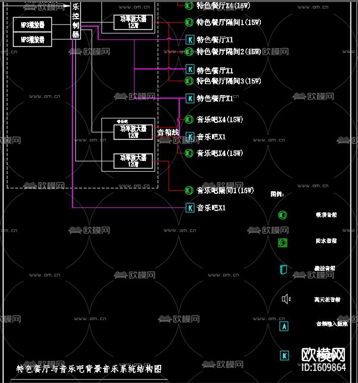 酒店弱电智能化系统cad施工图下载（渲染图2）