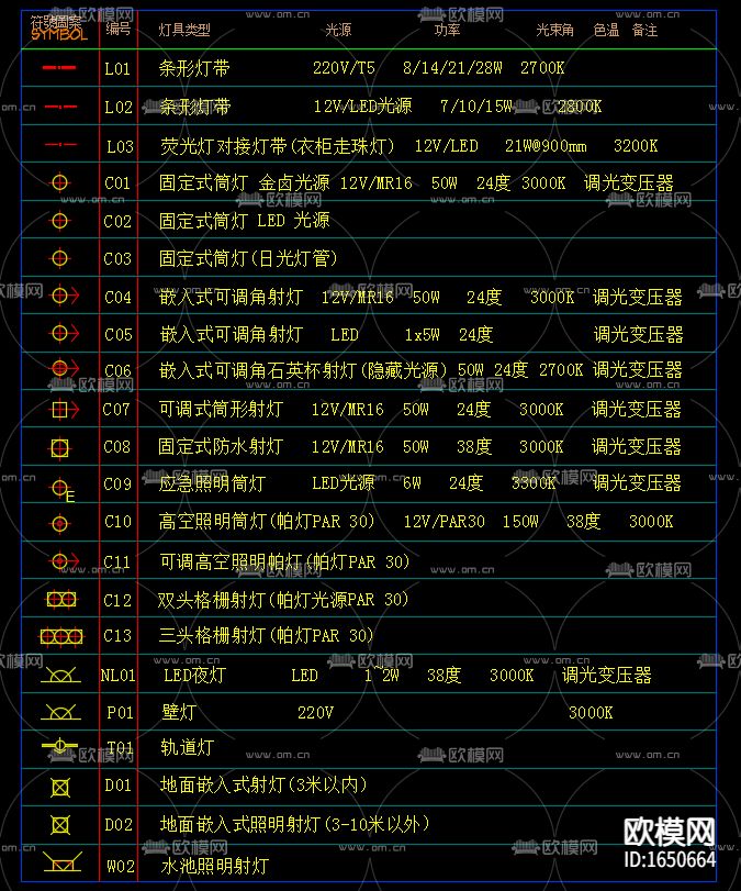 CCD标准图例图层下载（渲染图1）