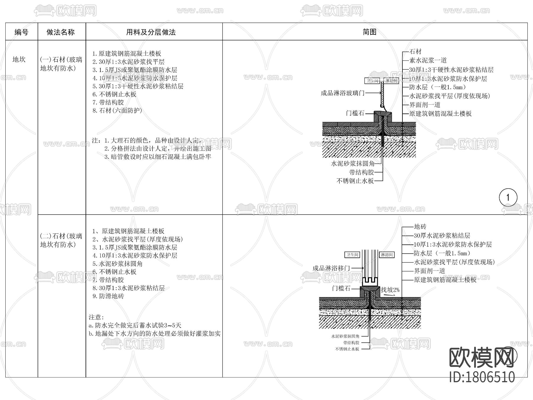 挡水条cad节点大样图下载