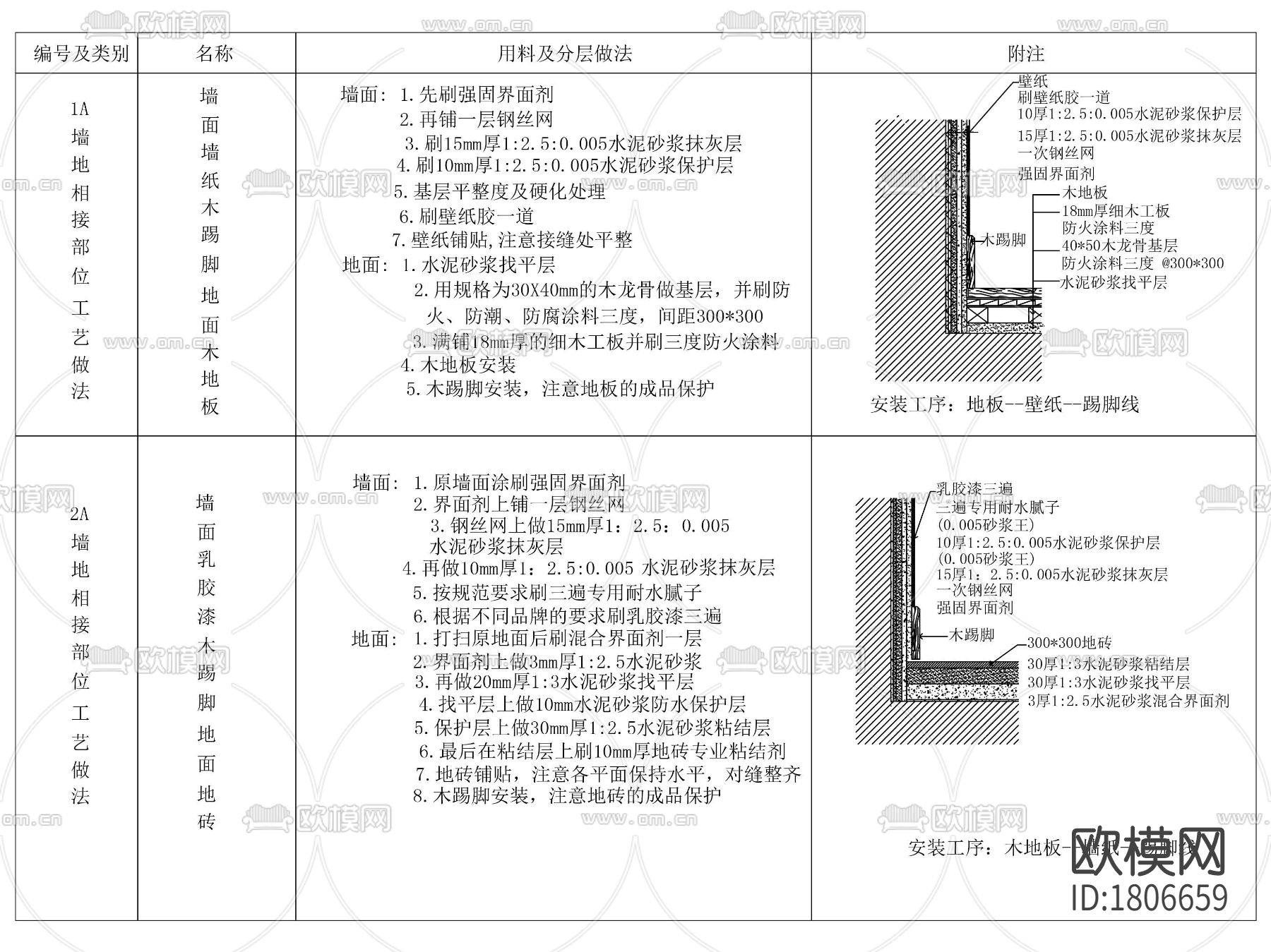 墙纸木地板相接cad节点大样图下载