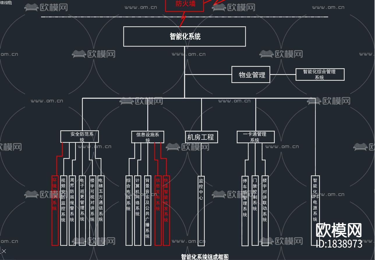 小区智能化控制中心cad强弱电配置图下载（渲染图1）