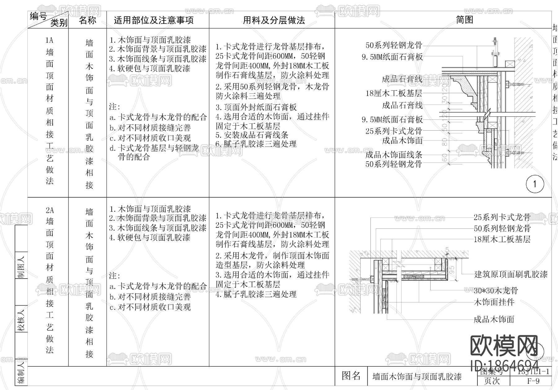 各类型墙与顶面相接处施工工艺CAD节点大样下载（渲染图1）