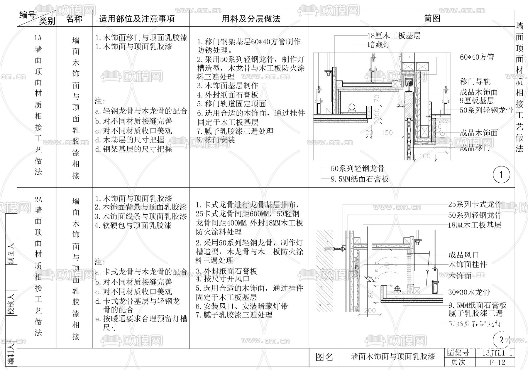 各类型墙与顶面相接处施工工艺CAD节点大样下载（渲染图3）