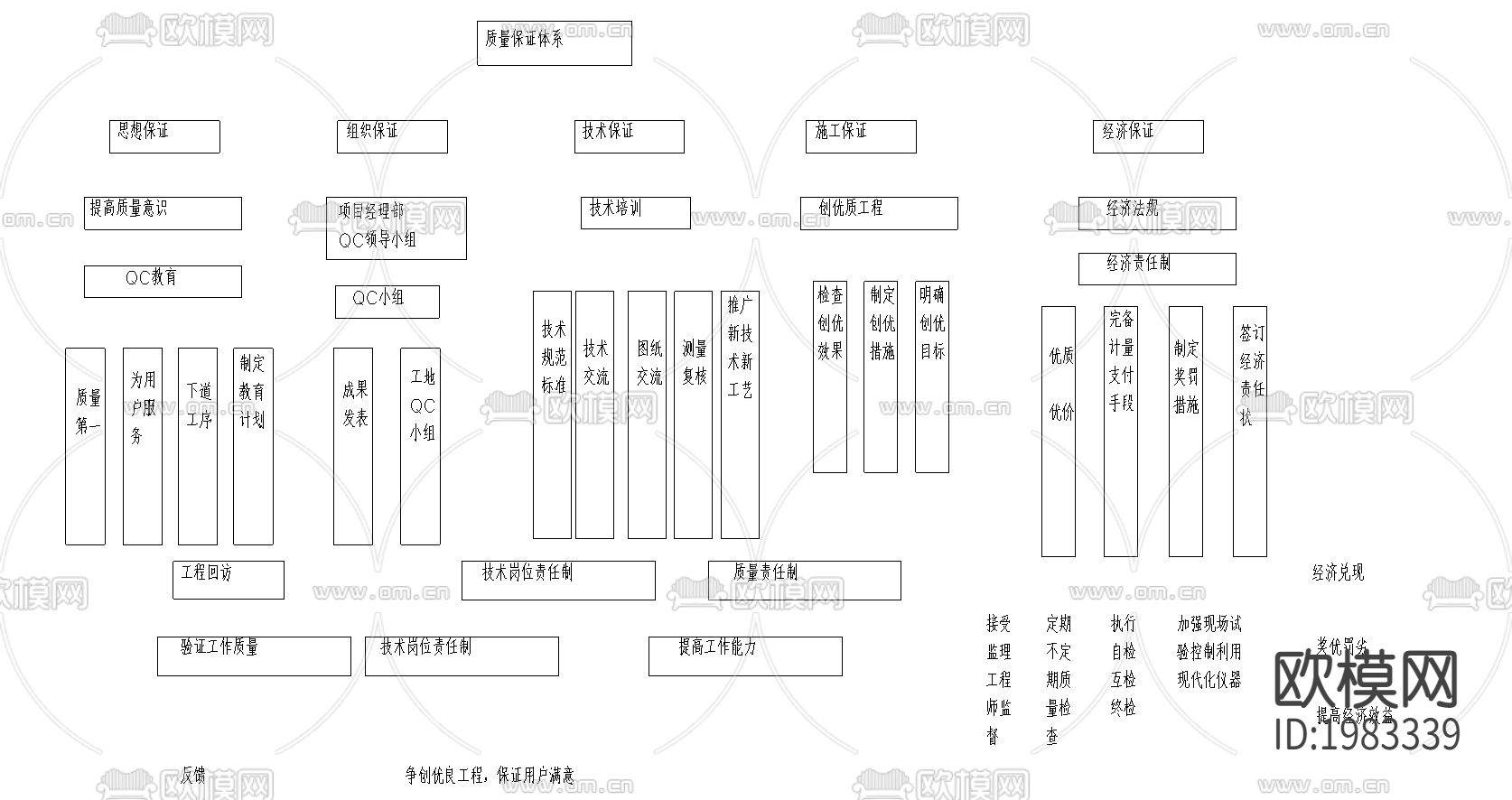 会展中心保证体系下载（渲染图1）