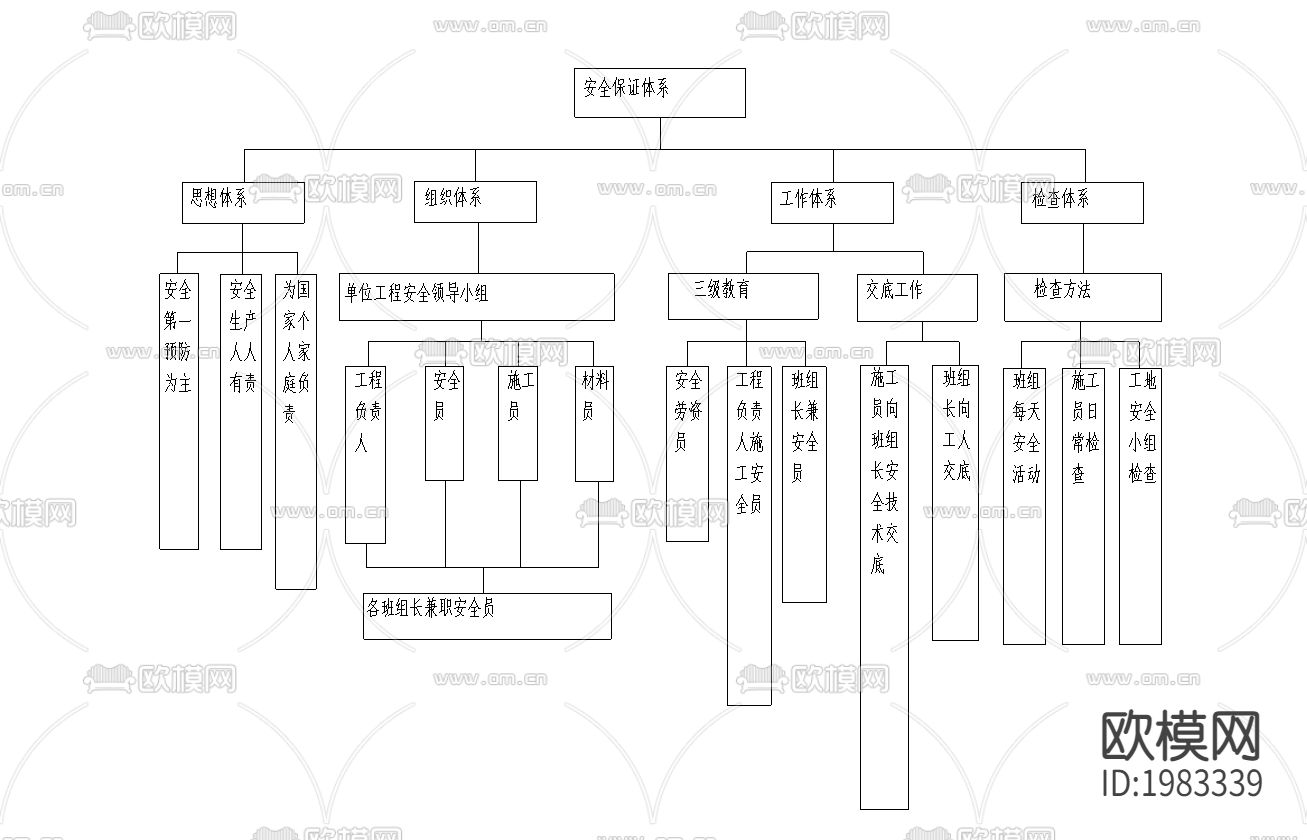 会展中心保证体系下载（渲染图2）