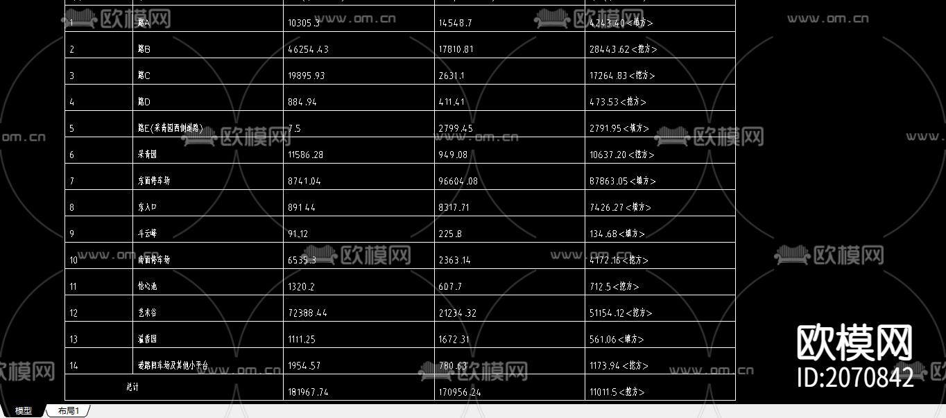 土方量统计表cad图库下载