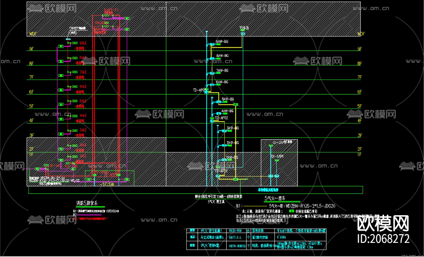 公寓电气系统cad施工图下载（渲染图6）