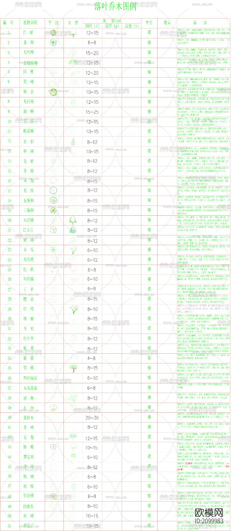 常用绿植（带名称属性）CAD图库下载