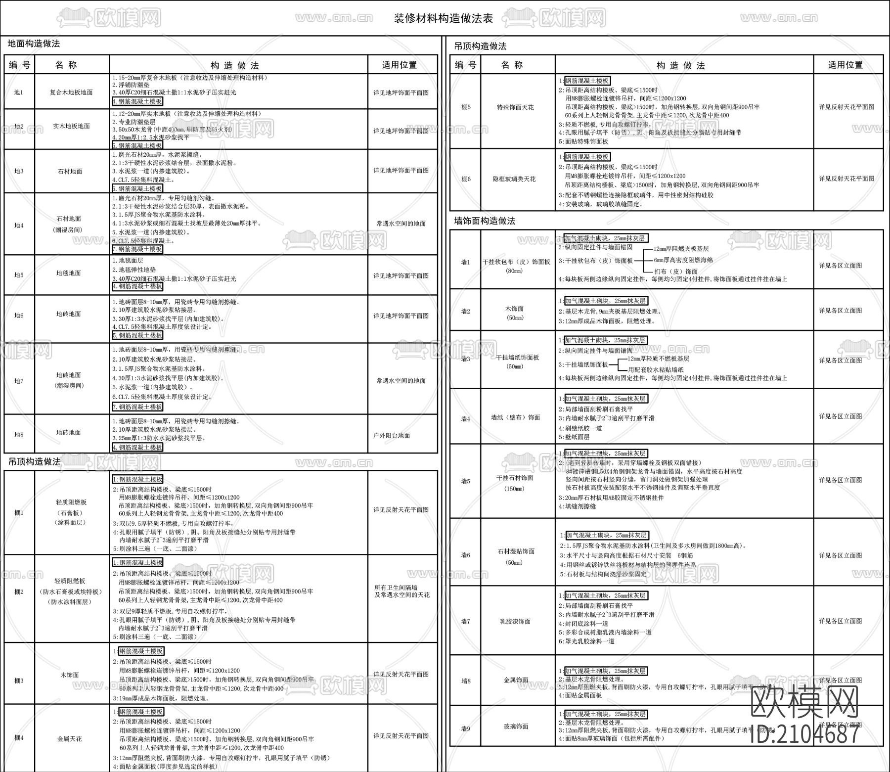 室内装修构造做法说明表cad图库下载（渲染图1）