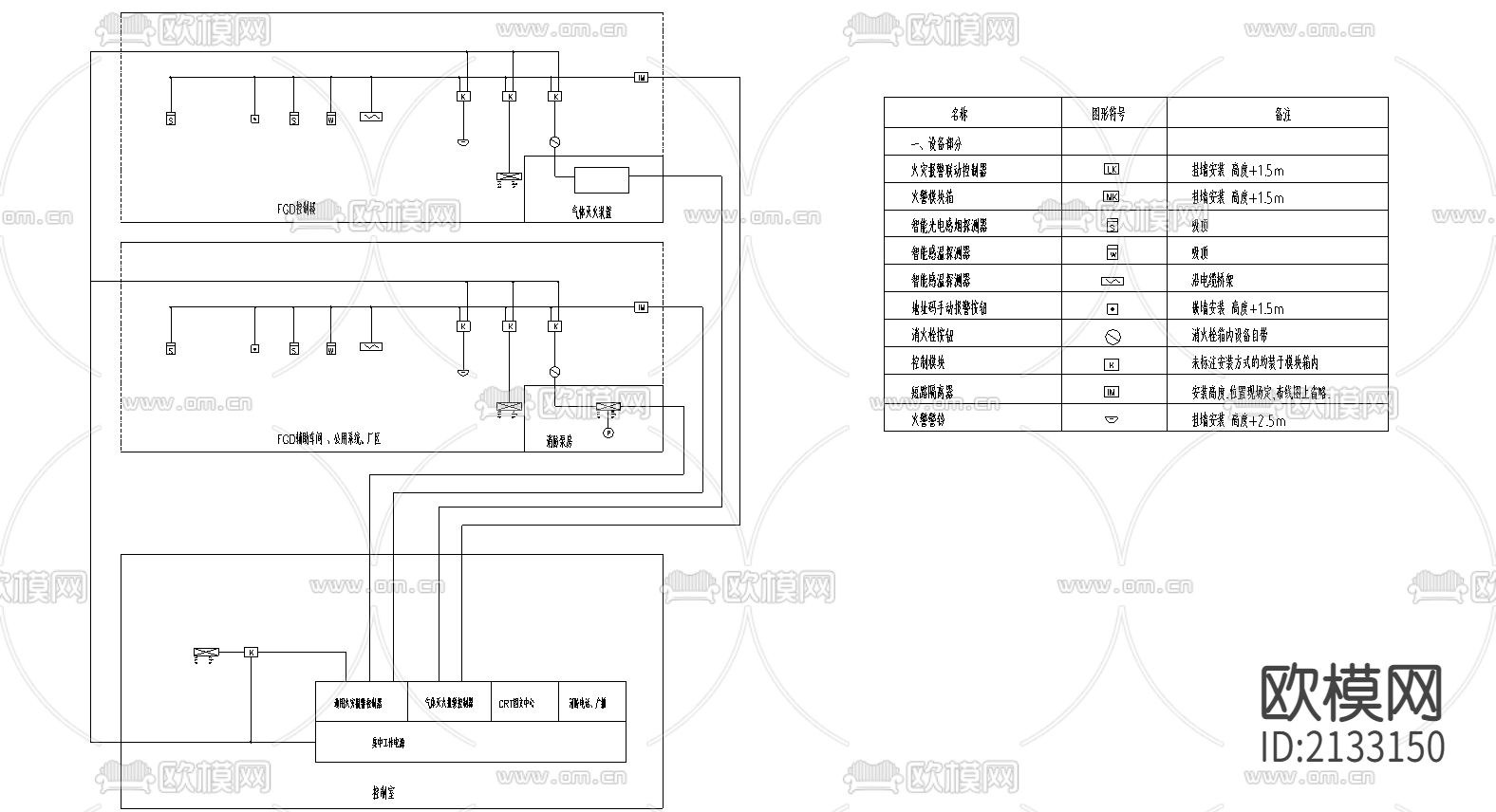 火灾报警和消防控制系统配置cad施工图下载（渲染图1）