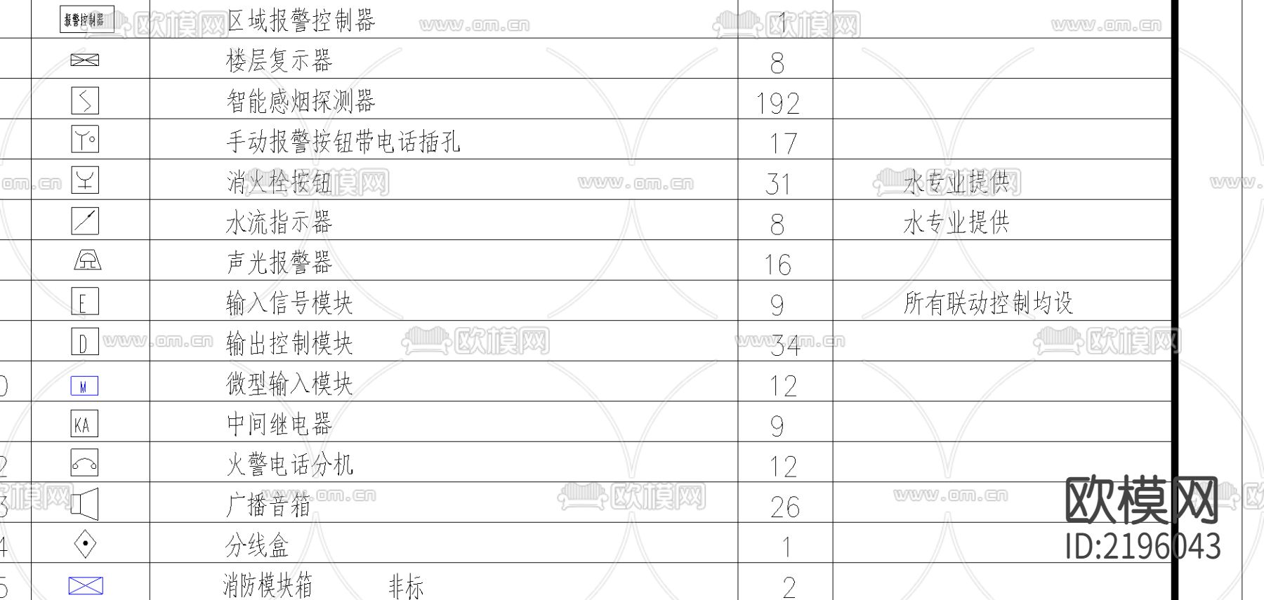 消防系统图cad施工图下载（渲染图1）
