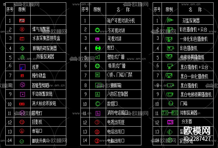 安防系统通用图形CAD施工图下载（渲染图3）