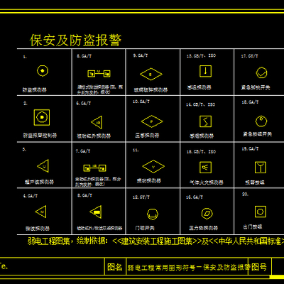  保安及防盗报警弱电CAD图库 