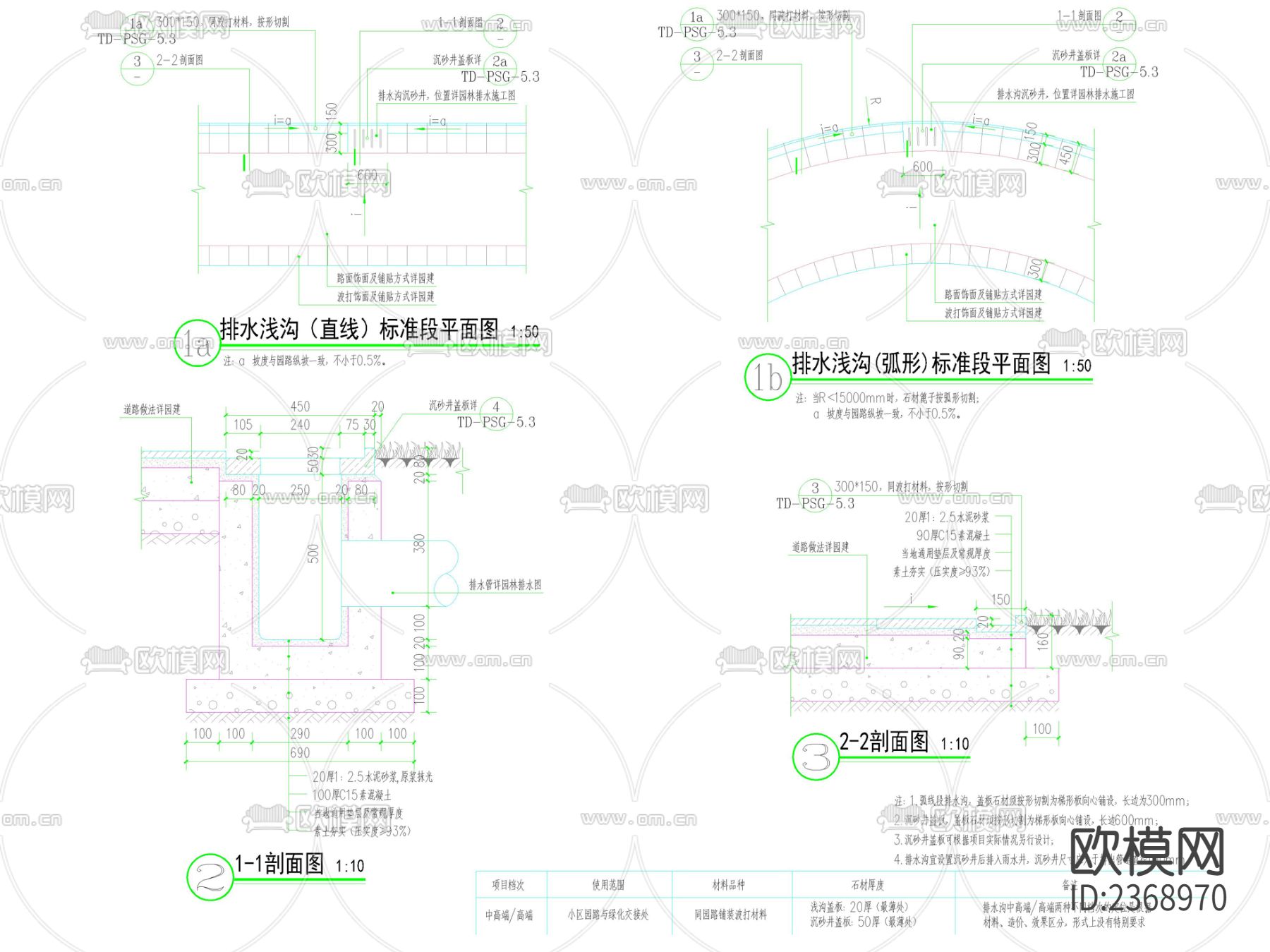 石材 铸铁篦子排水沟  线形排水沟节点大样下载（渲染图5）