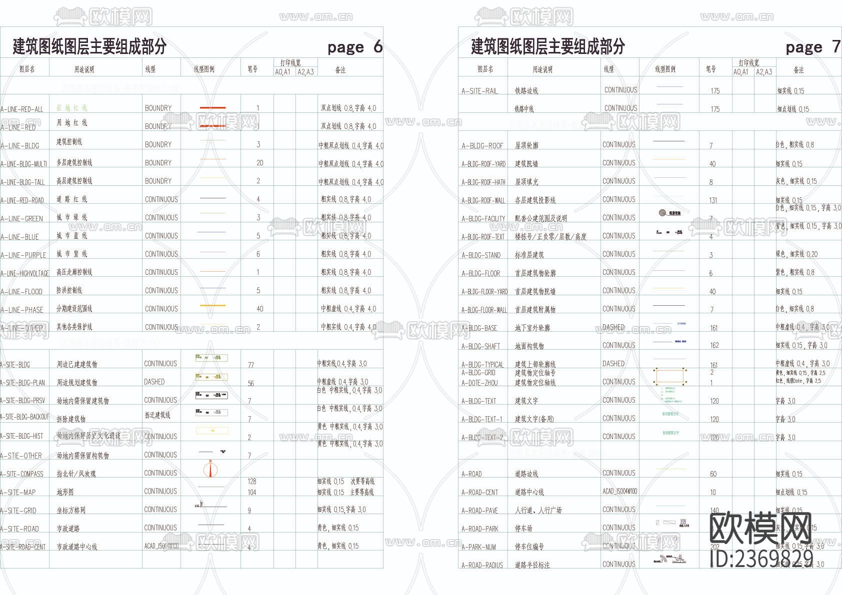 各设计院制图常用规范系统图集下载（渲染图3）