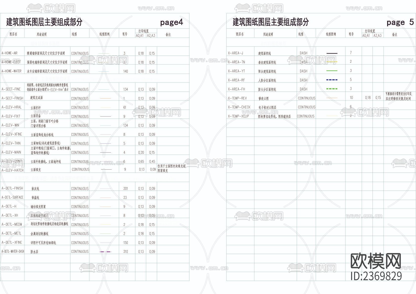 各设计院制图常用规范系统图集下载（渲染图5）