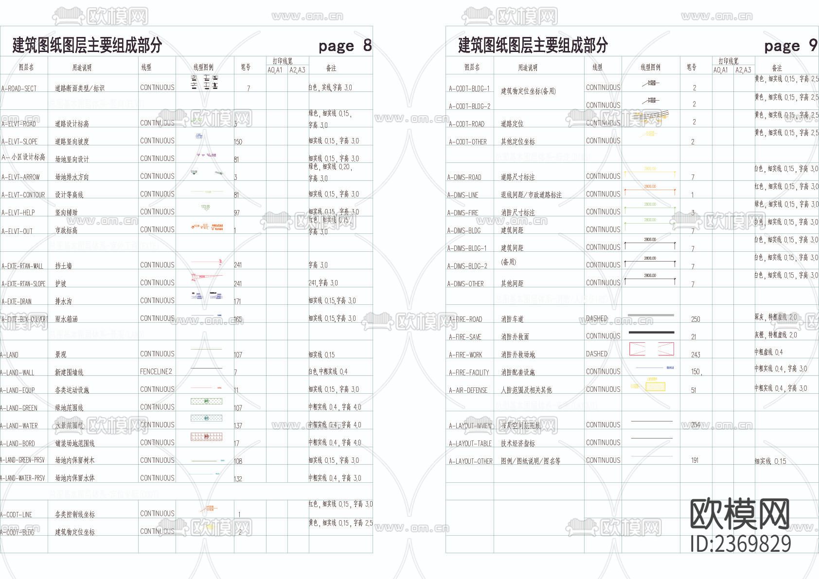 各设计院制图常用规范系统图集下载（渲染图6）