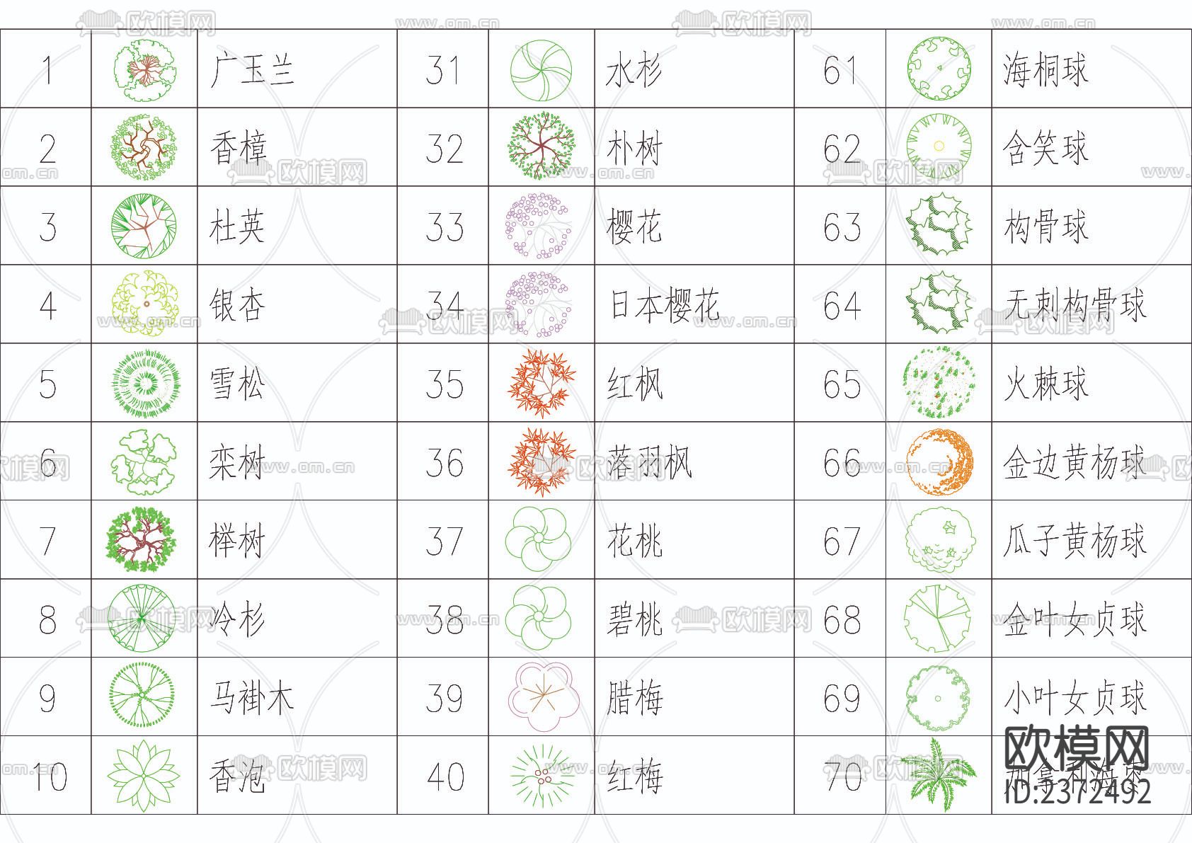 苗木表cad施工图下载（渲染图6）
