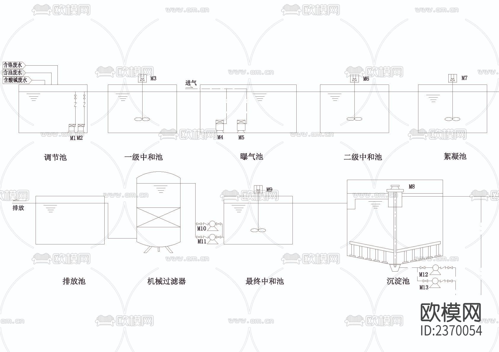 含铬含油酸性废水CAD施工图下载（渲染图2）