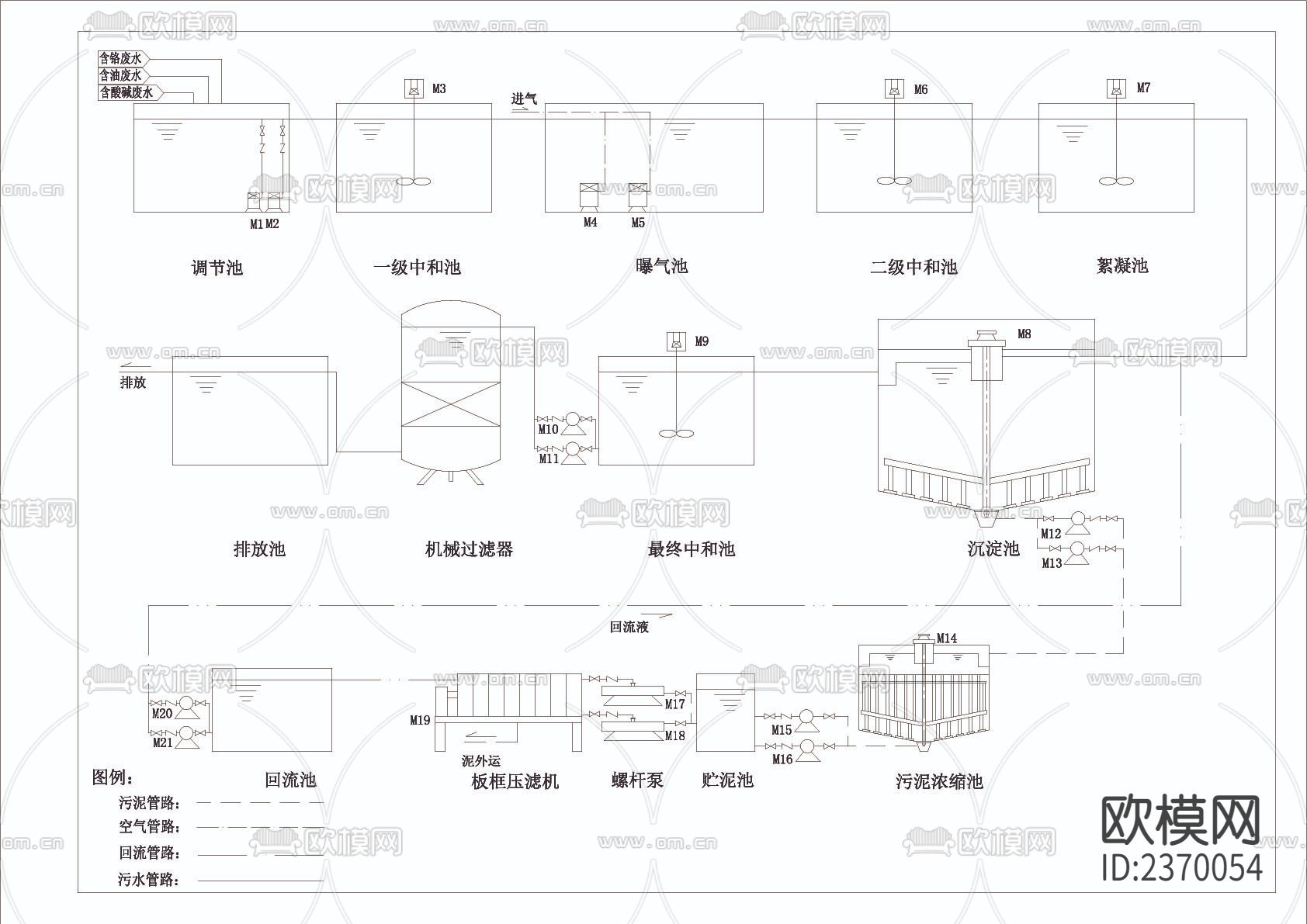 含铬含油酸性废水CAD施工图下载（渲染图1）