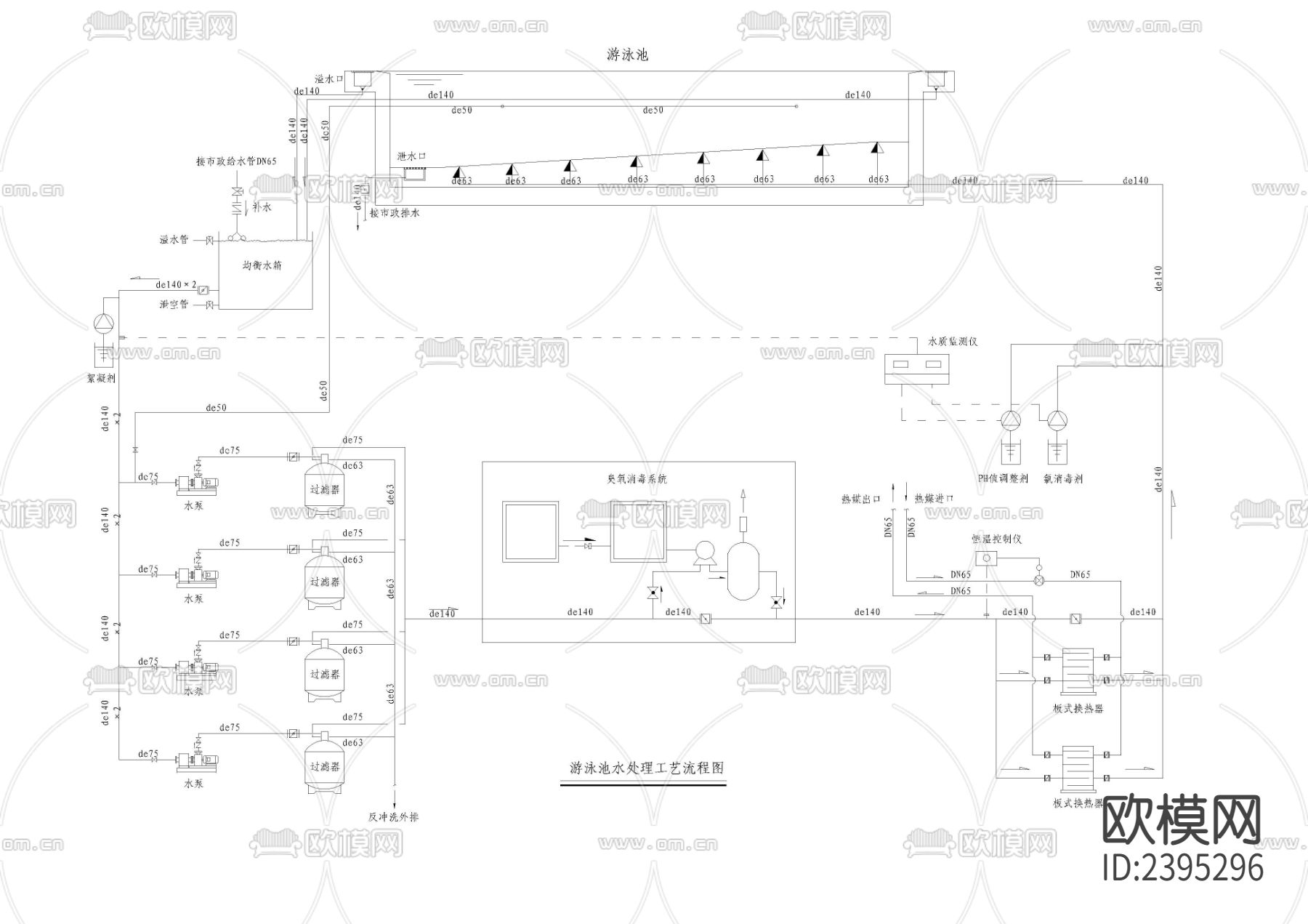 某会所游泳池水处理系统节点大样下载（渲染图2）