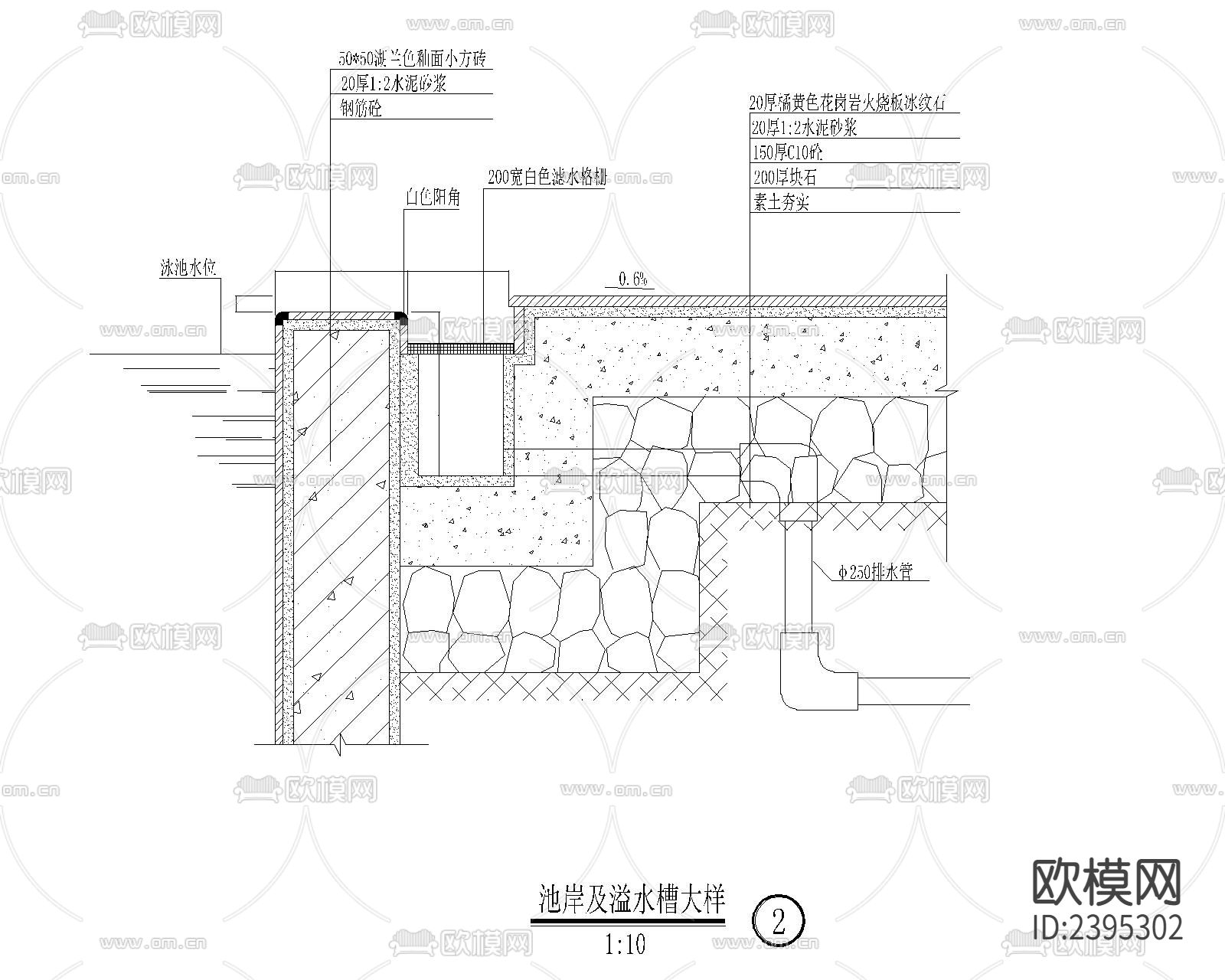 度假村游泳池节点大样下载（渲染图7）