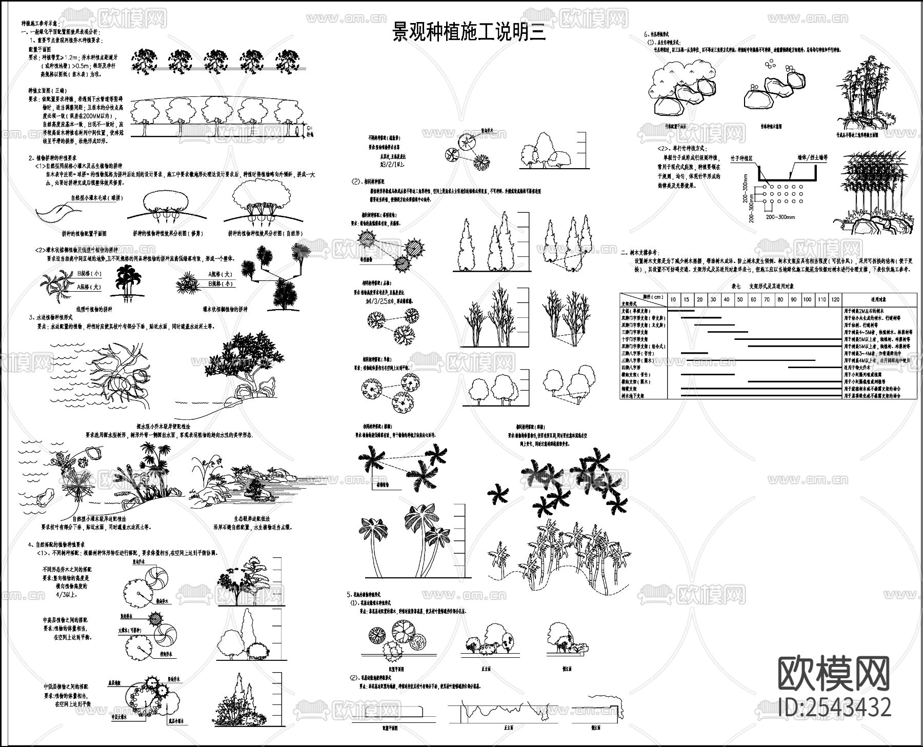 景观种植施工说明cad图库下载（渲染图3）