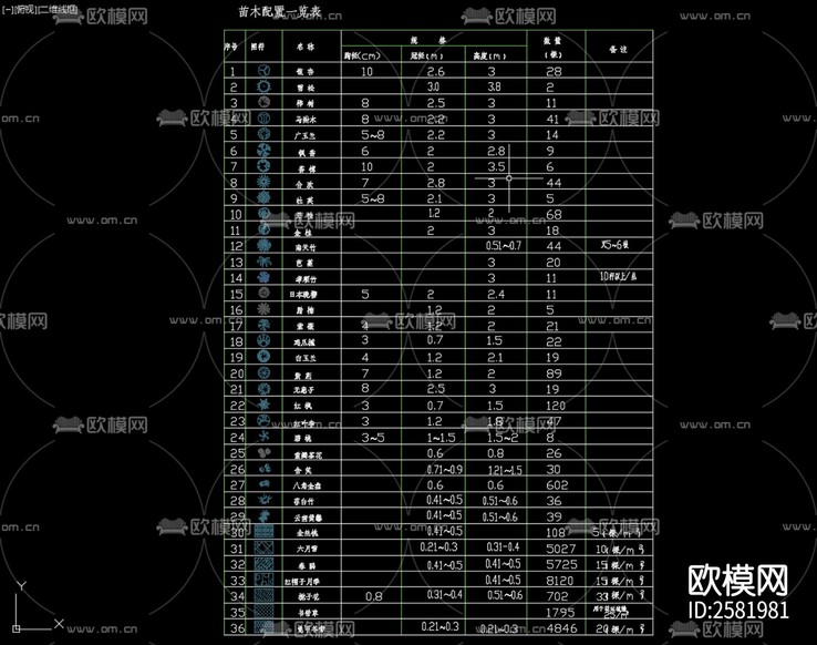 小区种植设计方案cad施工图下载(渲染图2)