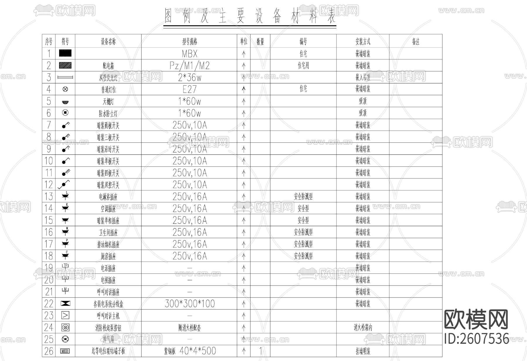 电气符号电工术语CAD图库下载（渲染图2）