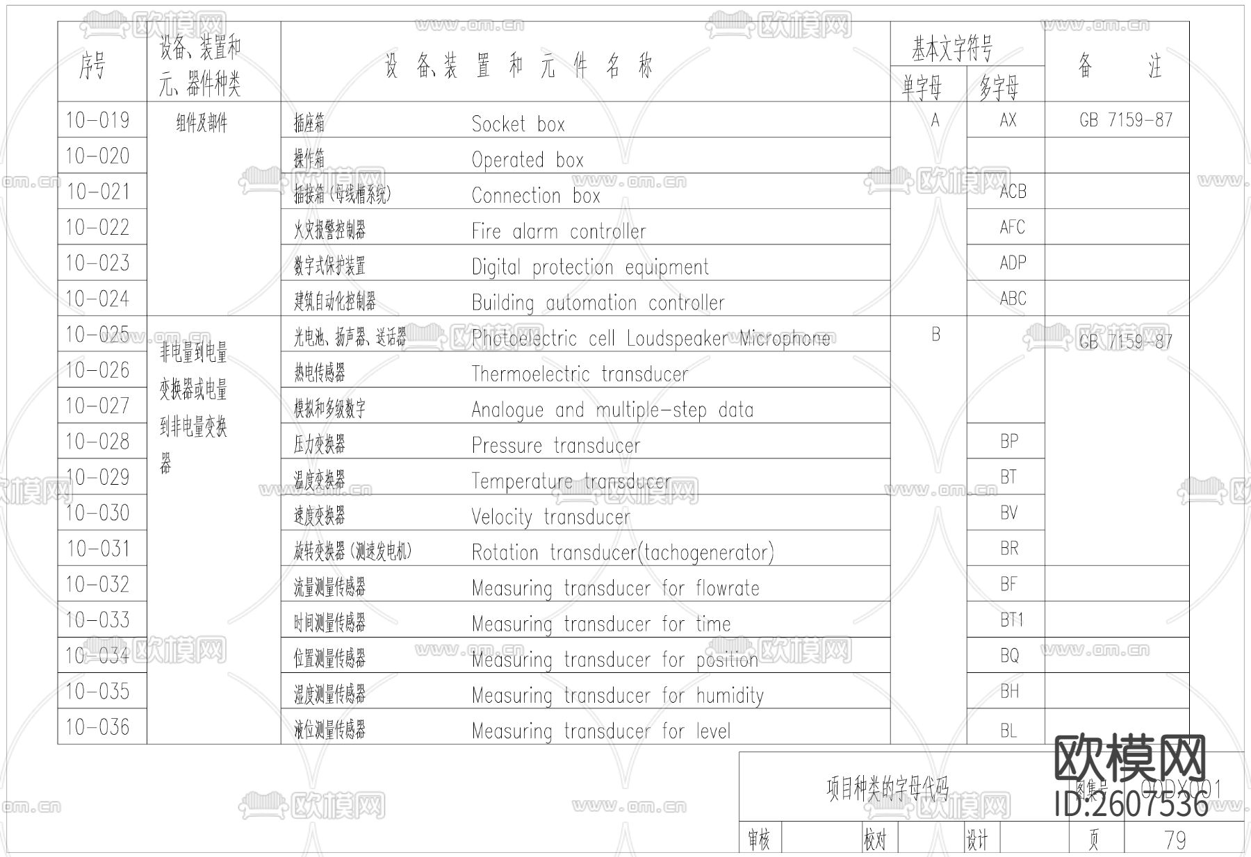 电气符号电工术语CAD图库下载（渲染图3）