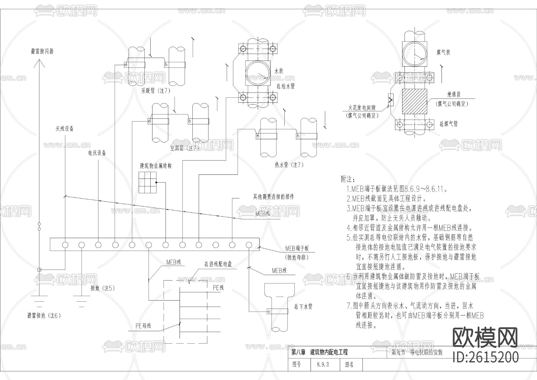 等电位CAD图库下载（渲染图1）