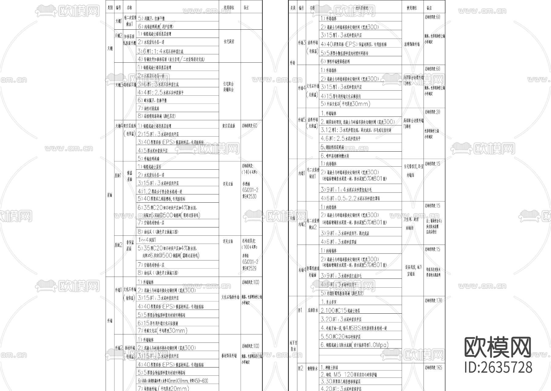 建施措施表CAD图库下载（渲染图3）